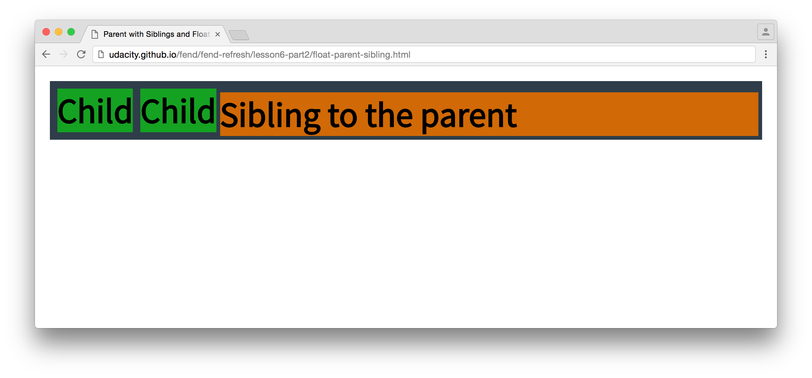 While the sibling is below the parent, it isn't below the parent's child float elements.